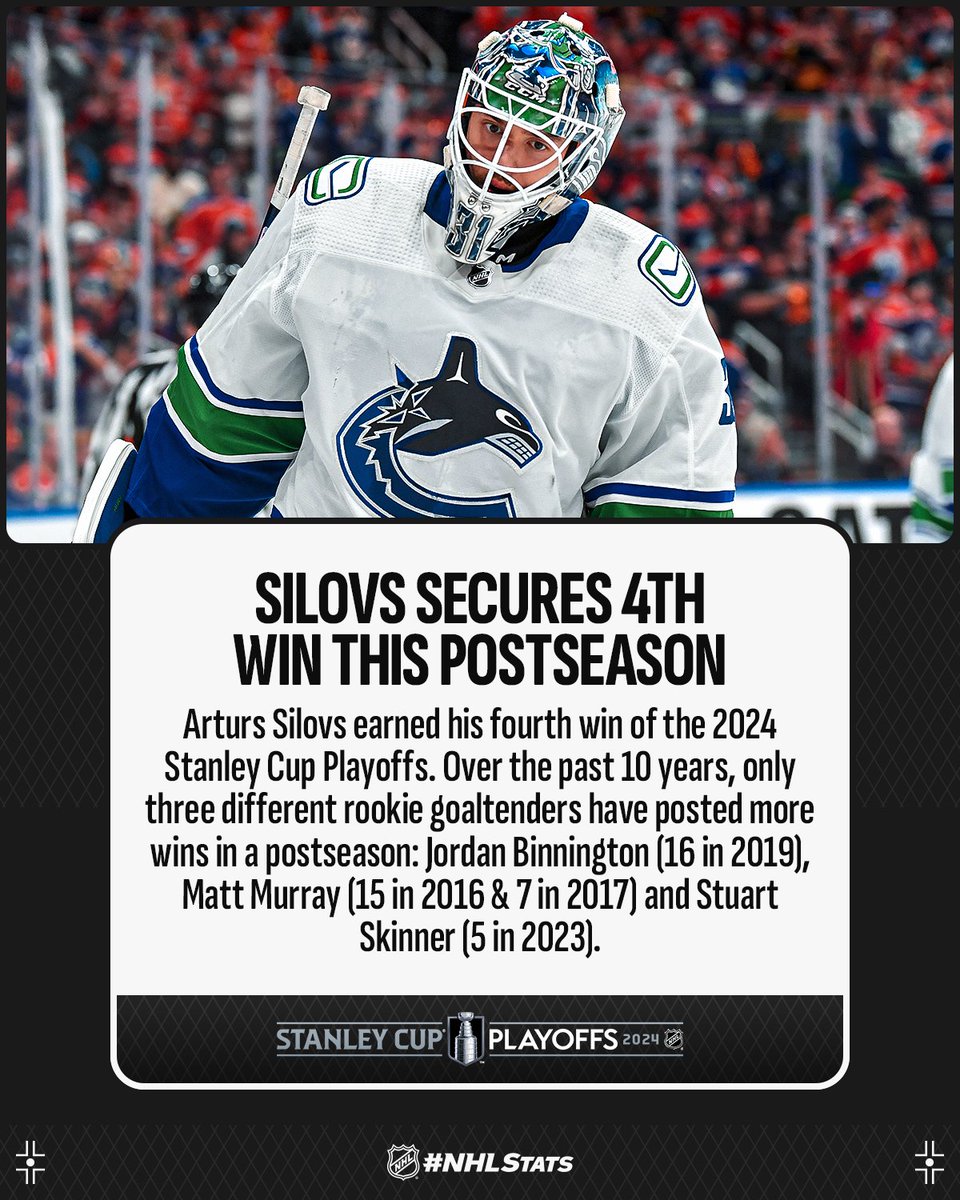 Arturs Silovs made 42 saves to help the @Canucks take a 2-1 series lead. Thatcher Demko is the only other rookie netminder in franchise history to post 42+ saves in a playoff game (48 in Game 6 of 2020 R2 & 42 in Game 5 of 2020 R2). #StanleyCup

#NHLStats: media.nhl.com/public/live-up…