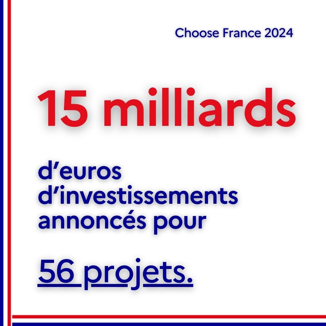 Nouveau record : 15 milliards d’euros d’investissements pour 56 projets, annoncés à #ChooseFrance aujourd’hui. C’est le résultat de la politique économique de @EmmanuelMacron depuis 7 ans : la France attire, elle se réindustrialise. Merci de choisir la France !