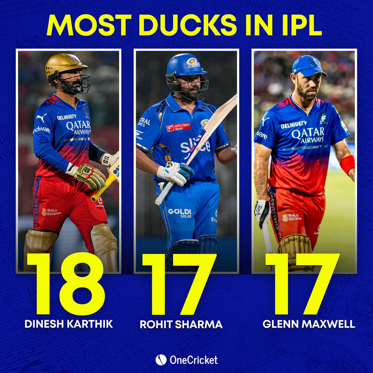 Dinesh Karthik has once again outdone Rohit Sharma by registering his 18th duck in the IPL 👀 #IPL2024 #RCBvsDC