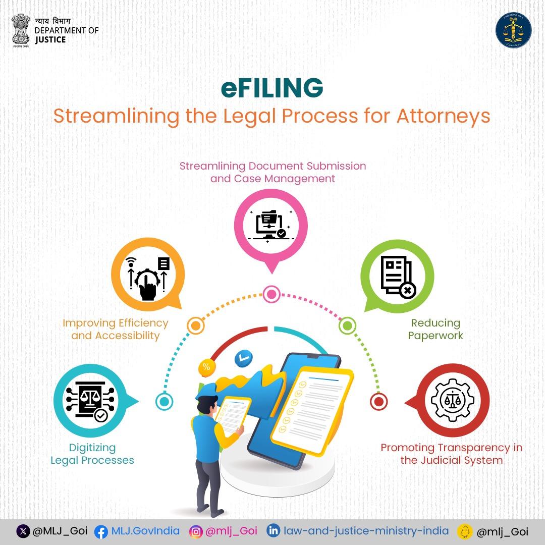 #eFiling allows lawyers to access and upload documents related to the cases from any location 24X7. It is designed in bilingual (English & local language) to reach a wider group covering lawyers/litigants.