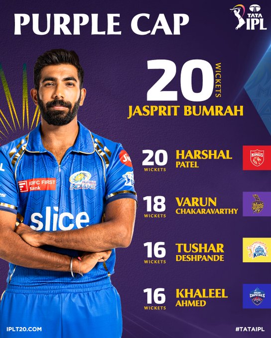 Jasprit Bumrah - Leading wicket taker in IPL 2024 🔝 #IPL2024 #JaspritBumrah
