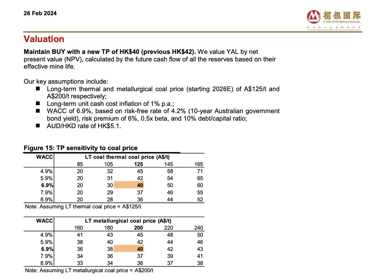 $YAL.AX $YAL latest research from CMB International 

Link:
cmbi.com.hk/article/9478.h…

PT of HK$40 (AUD$7.76) w/ assumptions & sensitivities below. Best bits are the LT met / thermal price assumptions of A$125 / A$200, respectively. #coaltwitter