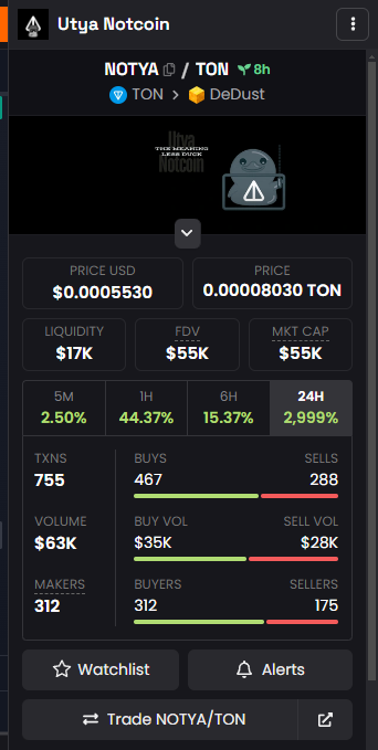 utyaNotcoin's tweet photo. Geckoterminal &amp; Dexscreener Updated!

CA: EQBvdrn9xtEBH39bcC6kAAcXvrDem2WqFxVqpBVliWHYEJmC
TG: https://t.co/6LFz8KCeLR

#notcoin #uytaduck #uytaNotcoin $NOTYA https://t.co/tbPDhjfuKR