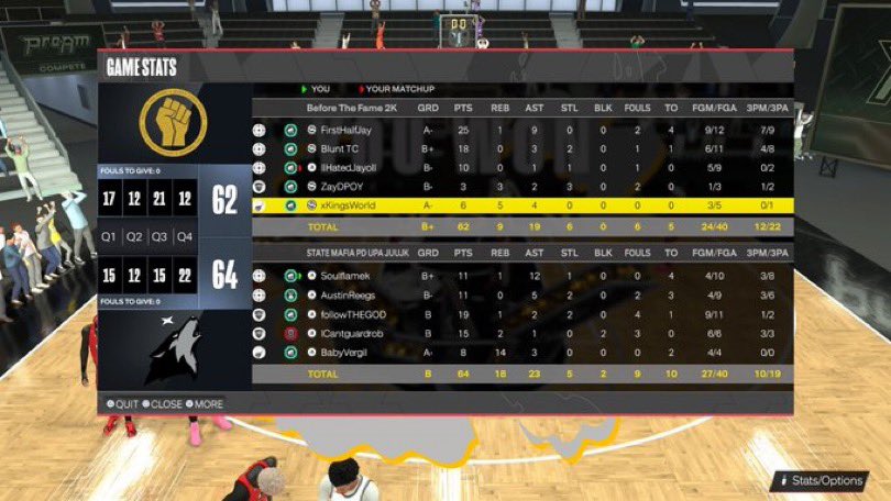 Direwolves 🐺 (@direwolves2k_) on Twitter photo Ggs to <a href="/B4TheFame__/">💰Before The Fame</a> as we advance to the elite 8 of <a href="/DUNKLeague2K/">DUNK League</a> Open
♟️: <a href="/SouIflame/">Soul</a>
🎯: <a href="/AustinReegs/">𝓡𝓮𝓰𝓪𝓷</a>
🔒: @followTHEGOD_
⚓️: <a href="/Cantguardrob__/">Hukuna matate 🧘🏽♂️</a>
🐴: <a href="/BabyVergiI/">verg👨🏿🌾</a>
#WolvesWay 🐺🔥
<a href="/2kCompGames/">Jelani Mitchell</a> @youFamousEnough <a href="/RiskTakersGC/">RiskTakers 🪓</a> <a href="/FTClan2K/">⚡️Forever Talented⚡️</a> Ggs to <a href="/B4TheFame__/">💰Before The Fame</a> as we advance to the elite 8 of <a href="/DUNKLeague2K/">DUNK League</a> Open
♟️: <a href="/SouIflame/">Soul</a>
🎯: <a href="/AustinReegs/">𝓡𝓮𝓰𝓪𝓷</a>
🔒: @followTHEGOD_
⚓️: <a href="/Cantguardrob__/">Hukuna matate 🧘🏽♂️</a>
🐴: <a href="/BabyVergiI/">verg👨🏿🌾</a>
#WolvesWay 🐺🔥
<a href="/2kCompGames/">Jelani Mitchell</a> @youFamousEnough <a href="/RiskTakersGC/">RiskTakers 🪓</a> <a href="/FTClan2K/">⚡️Forever Talented⚡️</a>