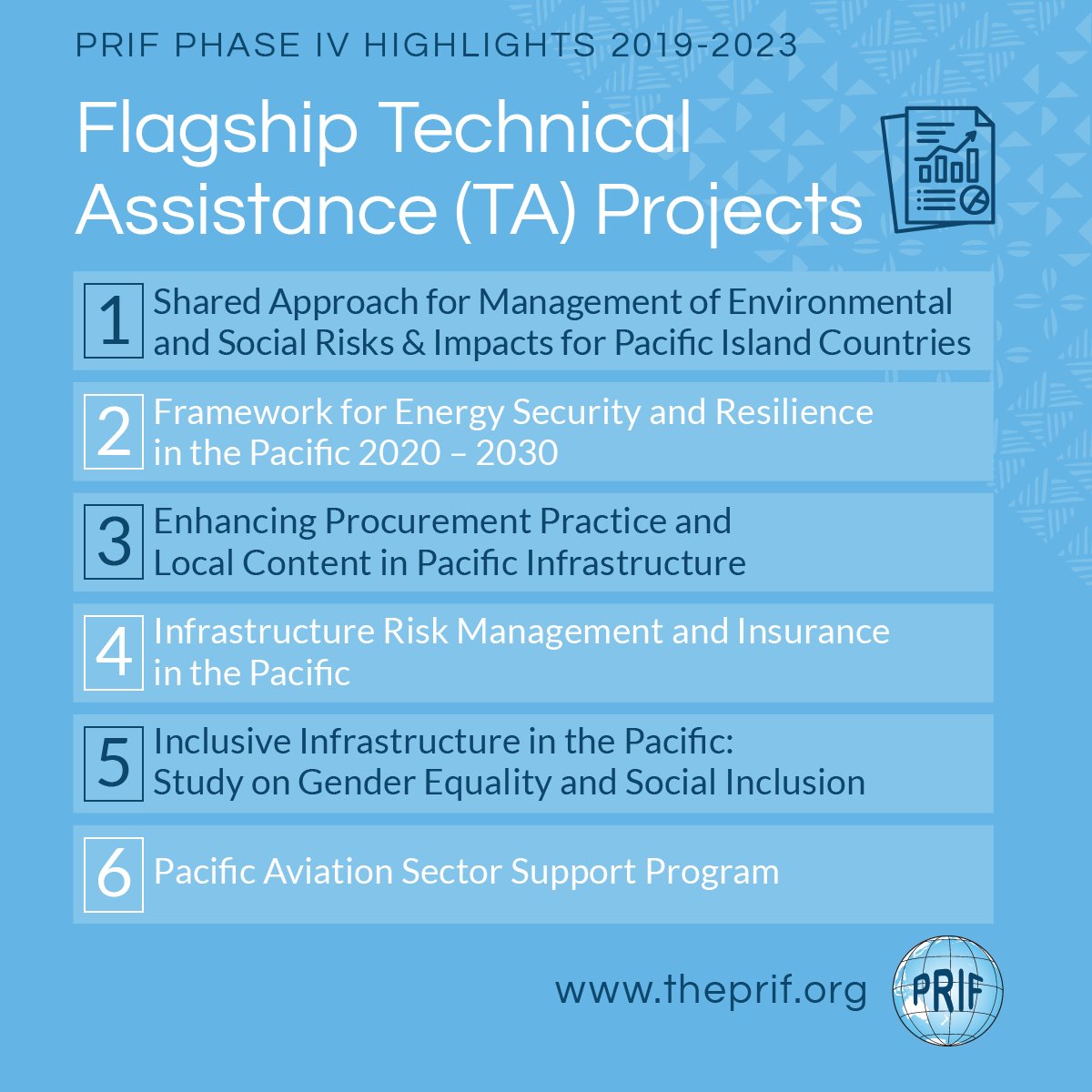 The PRIF tweet media