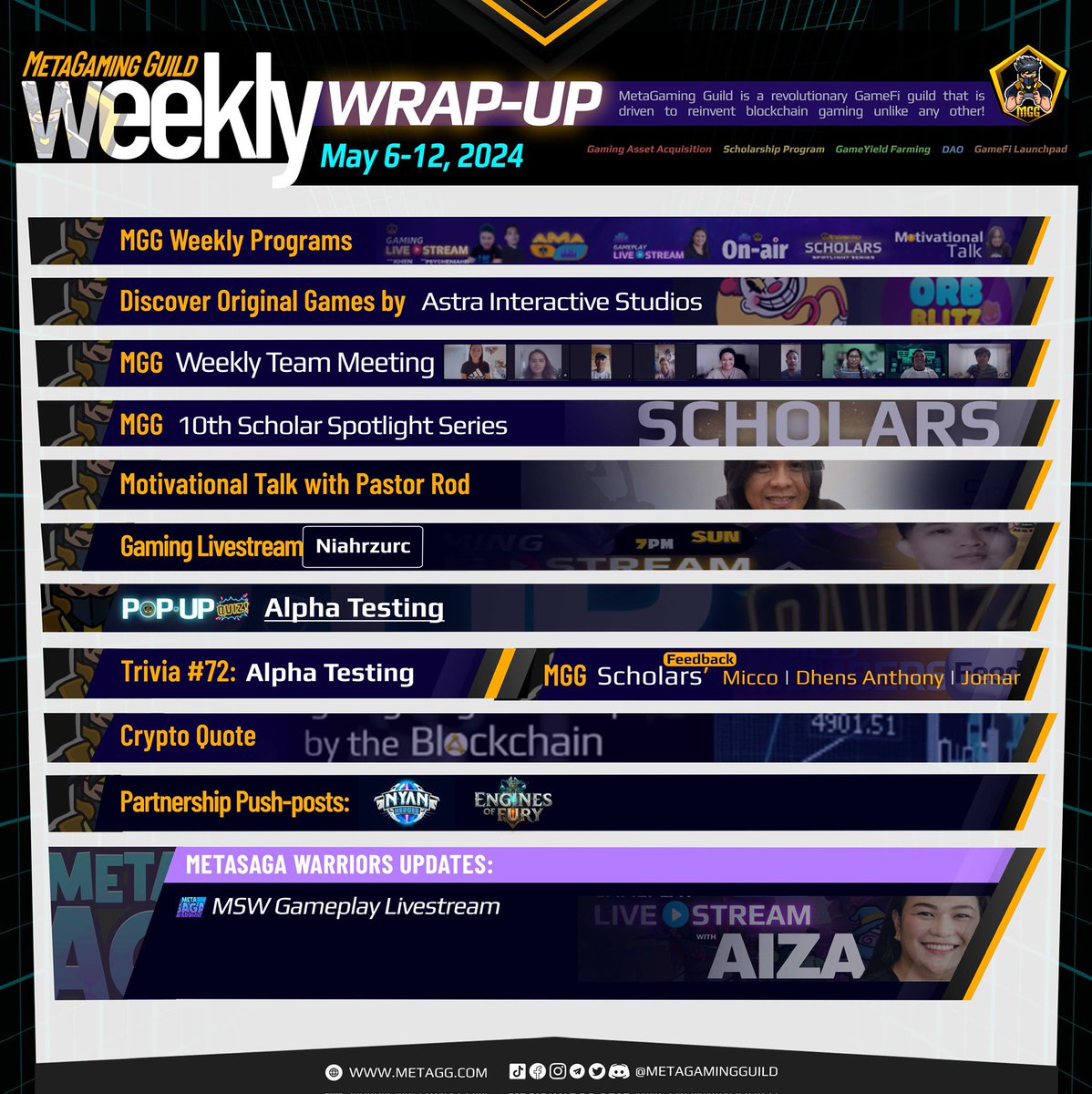 🔖 MGG Weekly Wrap-up Here's what you might have missed for May 06-12, 2024: 📲 Find out more here: t.me/MetaGamingGuil… #GameFi #metaverse #PlayAndEarn #gamingguild #Blockchain