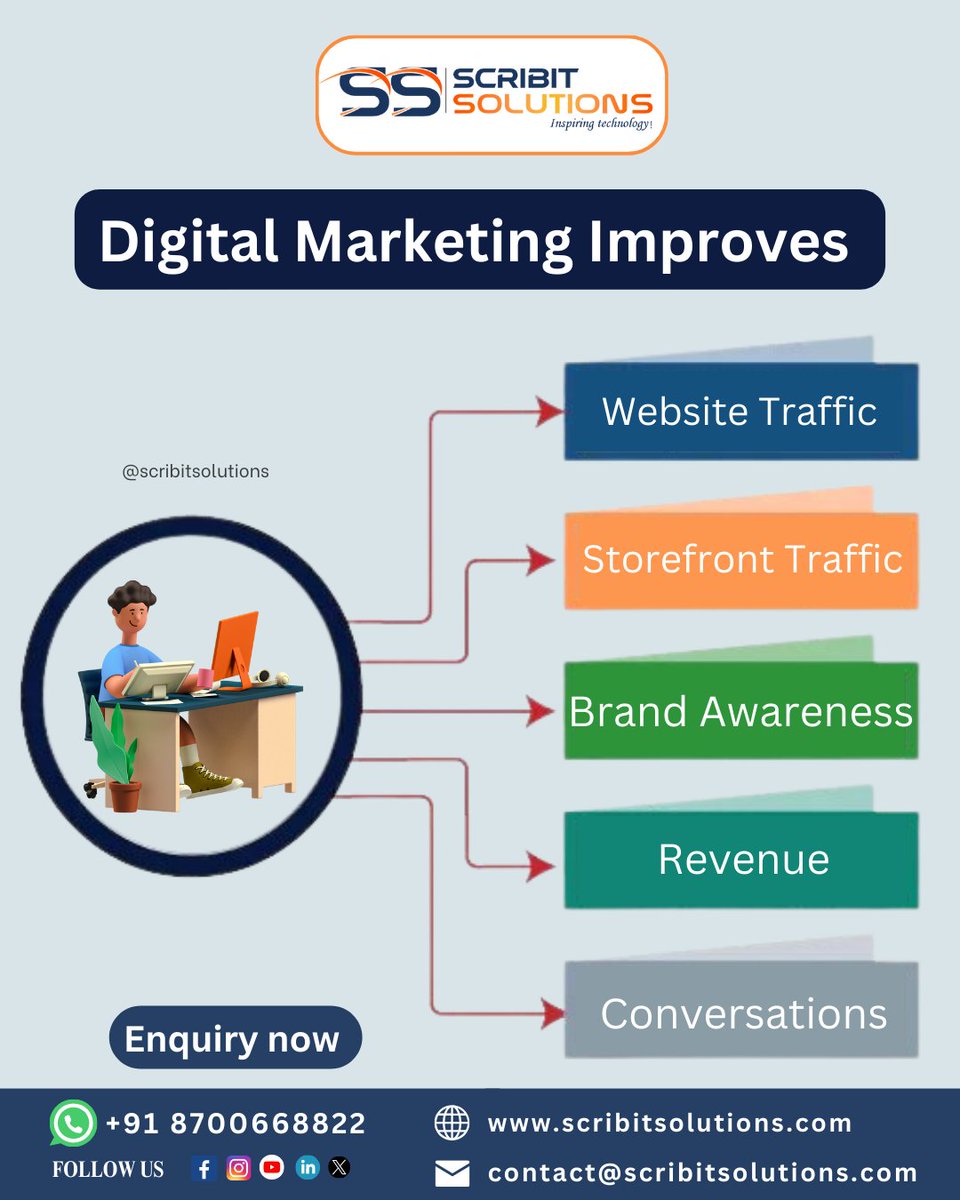 🚀 Elevate Your Business with Digital Marketing! 📈 Boost Website Traffic, Drive Storefront Visits, Amplify Brand Awareness, Skyrocket Revenue, and Enhance Conversations.
👉Enquiry now! wa.me/918700668822
#digitalmarketing2024 #digitalmarketingagency #DigitalMarketingSuccess