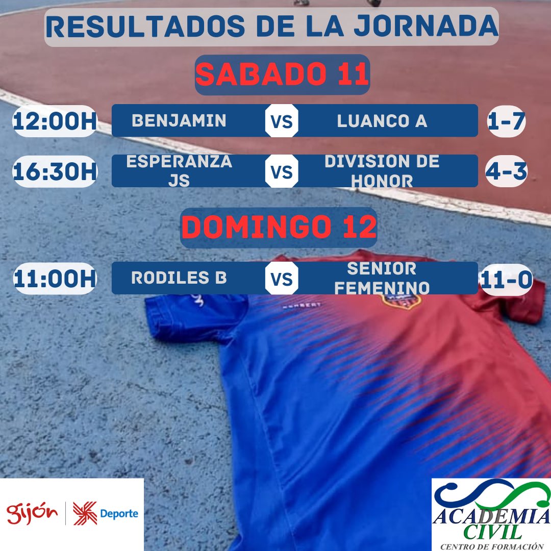 Gijonperchera tweet media