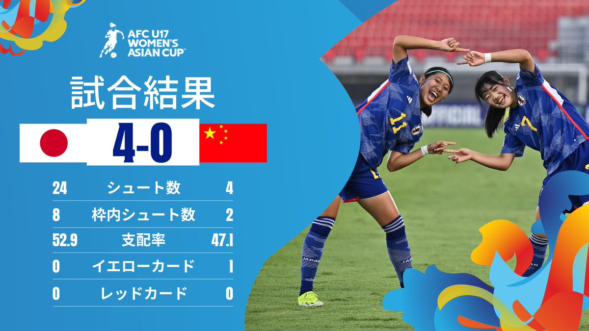 🏆AFC U17女子 #アジアカップ インドネシア2024 ✨グループステージ・グループB・第3節 📋試合結果 🇯🇵#日本 4-0 #中国🇨🇳 🇯🇵#日本⚽️ 9' #福島望愛 74' #菊地花奈 86' #菊地花奈 90+5' #根津里莉日 #U17WAC #U17日本女子代表 #JPNvCHN