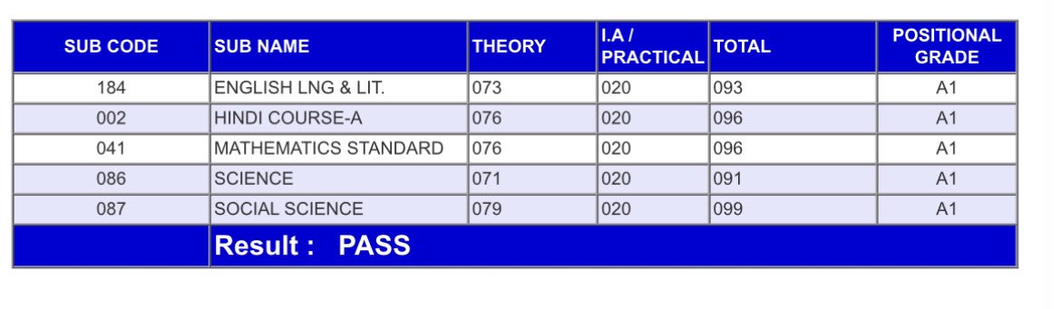 #studytwt ; 10th results are out and I passed with 95% 😭🩷