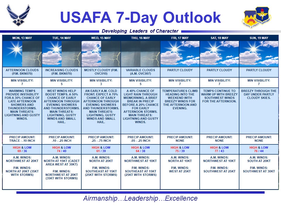 Good morning, here is your USAFA 7 day forecast. Continued stormy through Thursday. Chance for small hail in Tuesday's and Wednesday's storms. Best chance for rain Wednesday. Warm and dry for the weekend.