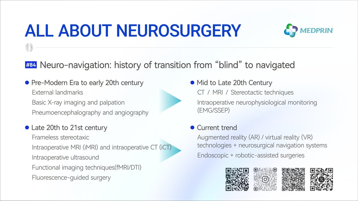 🔭Relying on #neuronavigation techniques for decades, do you know how it transforms from being 'blind' to navigated?🎯
---
#medprin #neurosurgery
medprin.com