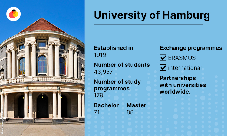 🎓 You want to #study in #Germany? ⚓ Studying between the Reeperbahn and the harbour: The University of Hamburg was founded almost 100 years ago. Today, almost 43,000 people study at the university, making it the largest university in northern Germany. #StudyInGermany @unihh