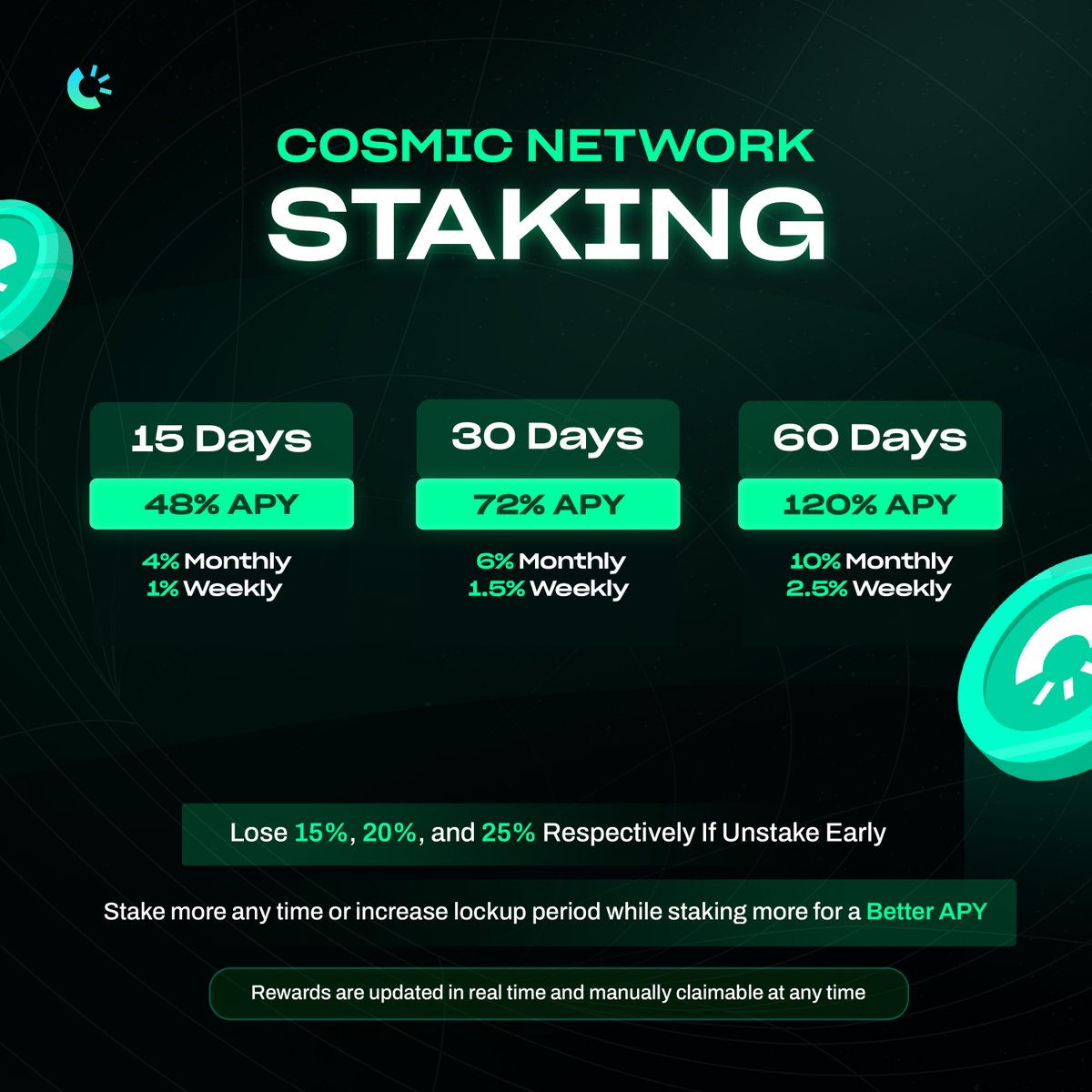 Announcing Staking APYs! Earn up to 120% APY! Staking to go live later this week!