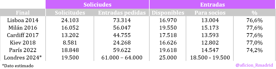 Afición Real Madrid tweet media