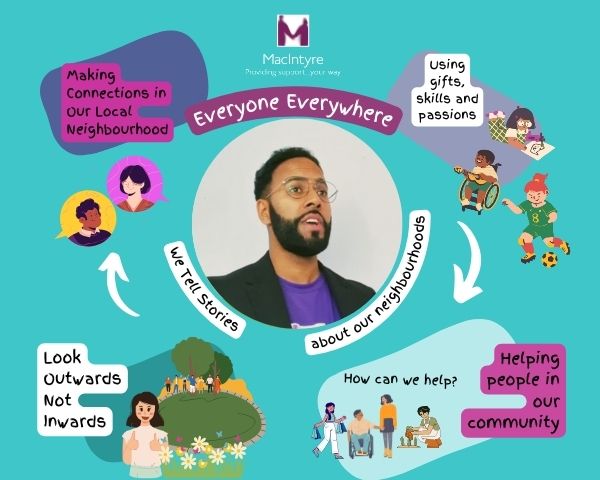 In this week's Everyone Everywhere story we're reflecting on the benefits of using skills and connections to help with men's mental health ow.ly/Op0z50RuOr9 #EveryoneEverywhere #GloriouslyOrdinaryLives