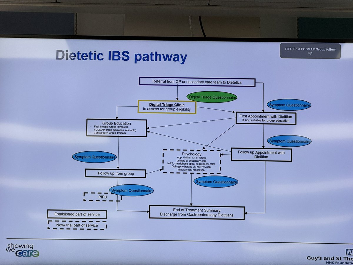 Marianne Williams, Specialist Gastro Dietitian (@allergydiet) on Twitter photo Fantastic talk by <a href="/Emsten24/">Emma Stennett</a> & stream lining IBS treatment pathways and outcomes - valuable work - we’d be excellent to replicate nationally #BDAgastro2024 Fantastic talk by <a href="/Emsten24/">Emma Stennett</a> & stream lining IBS treatment pathways and outcomes - valuable work - we’d be excellent to replicate nationally #BDAgastro2024