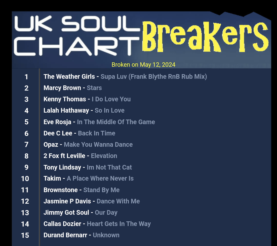 favouritizm (@favouritizm) on Twitter photo .<a href="/2foxlondon/">2fox</a> entering into the <a href="/Starpoint_Radio/">Starpoint Radio</a> UK Soul Chart Breakers this week with 'Elevation' ft Laville on <a href="/soulclaprecs/">Soul Clap Records</a>. >>>
player.autopod.xyz/590695 .<a href="/2foxlondon/">2fox</a> entering into the <a href="/Starpoint_Radio/">Starpoint Radio</a> UK Soul Chart Breakers this week with 'Elevation' ft Laville on <a href="/soulclaprecs/">Soul Clap Records</a>. >>>
player.autopod.xyz/590695