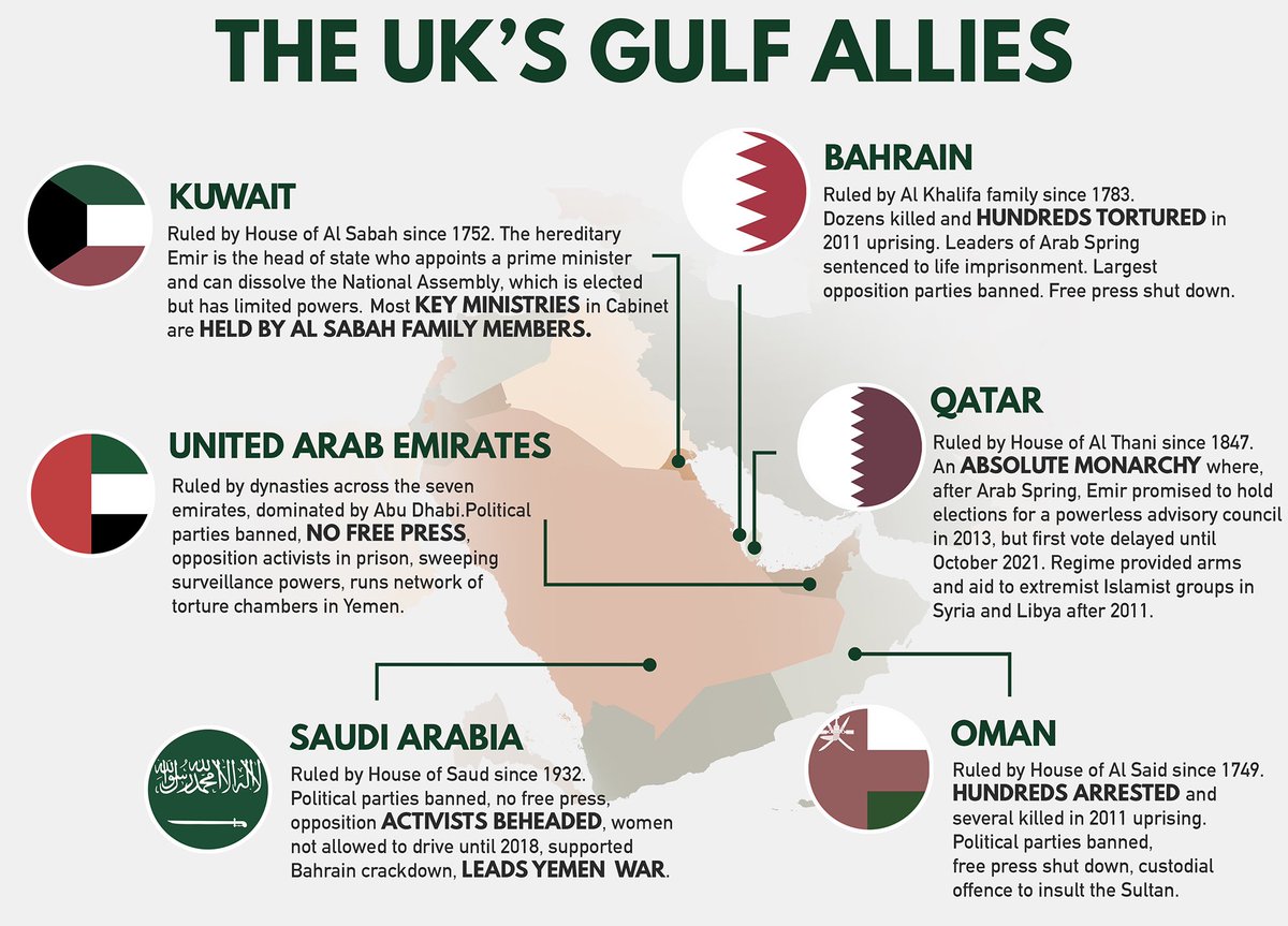 Why is it left to Colombia's president to sever relations with Israel over its genocide in Gaza? Because the mafia families ruling the 6 Gulf dictatorships work for the US-UK empire. Most of them were installed by the Brits to protect our interests by suppressing their people.