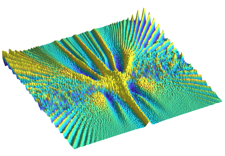 Exploring the effects of a one-dimensional periodic potential on a three-dimensional topological insulator, Albert Koop, Alexander Altmann, Dmitriy A. Kozlov, Nikolay N. Mikhailov, Sergey A. Dvoretskii, and Dieter Weiss #CondensedMatter go.aps.org/3wuRYse