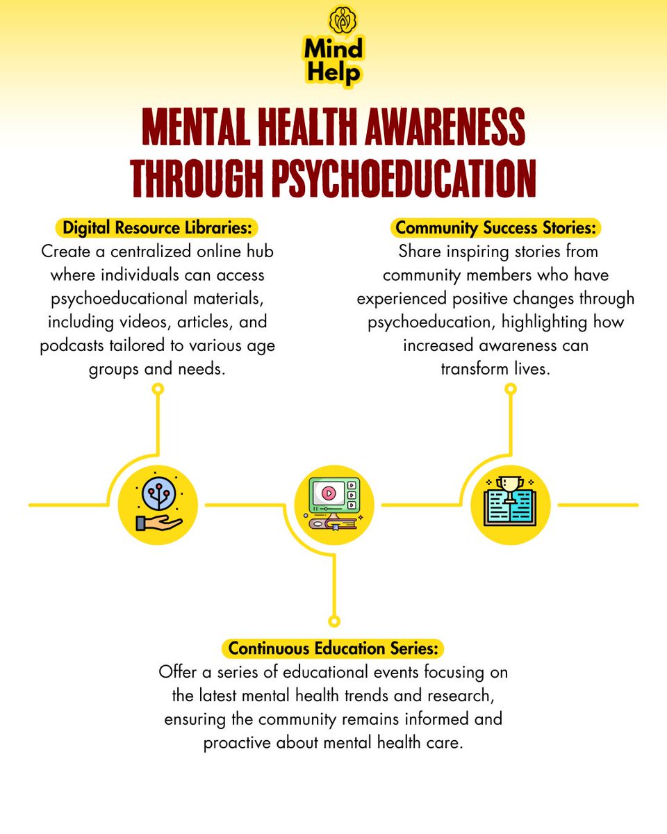 Unlocking the mysteries of the mind, psychoeducation empowers individuals with the knowledge to understand and manage their mental well-being. 
Read more: mind.help/topic/mental-h… #mentalhealthawareness #MentalHealthAwarenessWeek #mentalhealth
