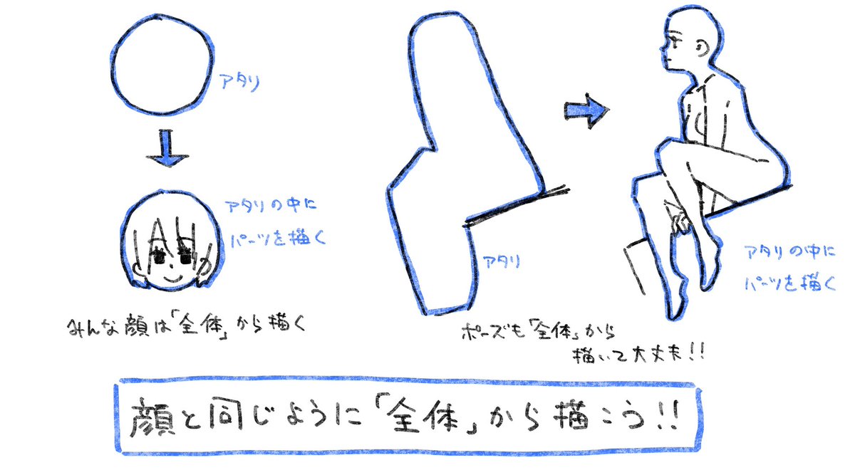 この描き方を知ってから作画の安定性・スピードが上がりました。