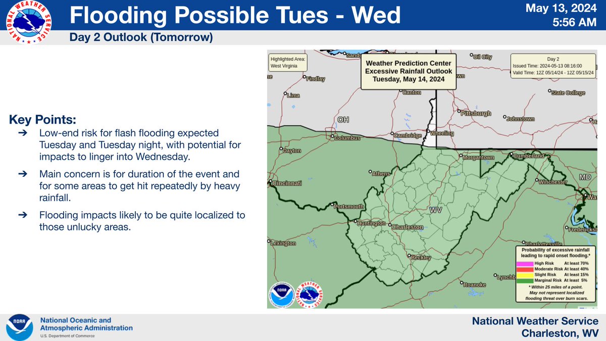 Good morning! Warm & dry today. Showers & t-storms move in tonight, remaining possible across the area Tues through Wed. No severe storms are expected, but we'll need to watch for flooding in areas hit by multiple rounds of heavy rain. #WVwx #OHwx #KYwx #VAwx