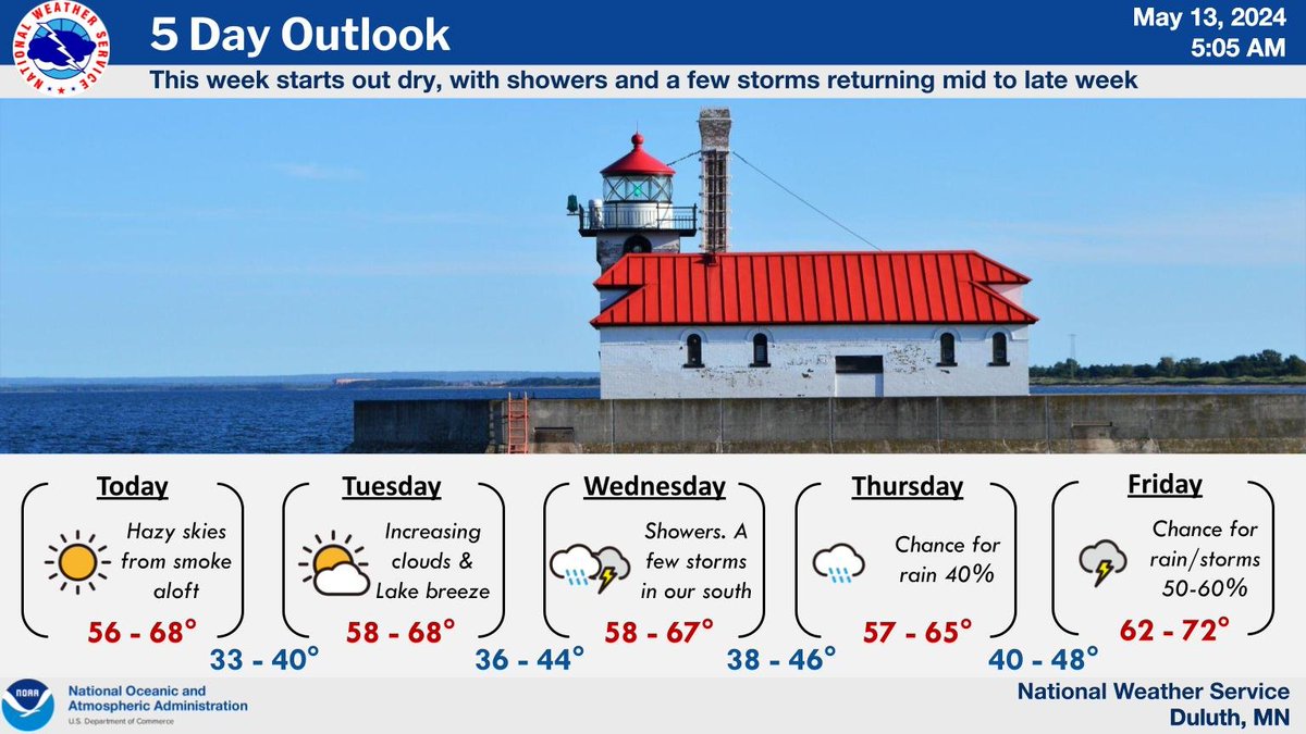 Dry conditions with highs in the upper 50s to 60s are in store for today and Tuesday. There will be some milky appearance to the skies due to Canadian wildfire smoke aloft. Rain and storm chances return on Wednesday, with periodic rain through the end of the week. #mnwx #wiwx