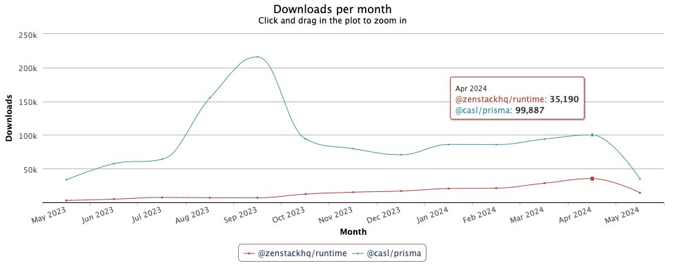 jiasheng(zenstack.dev) tweet media