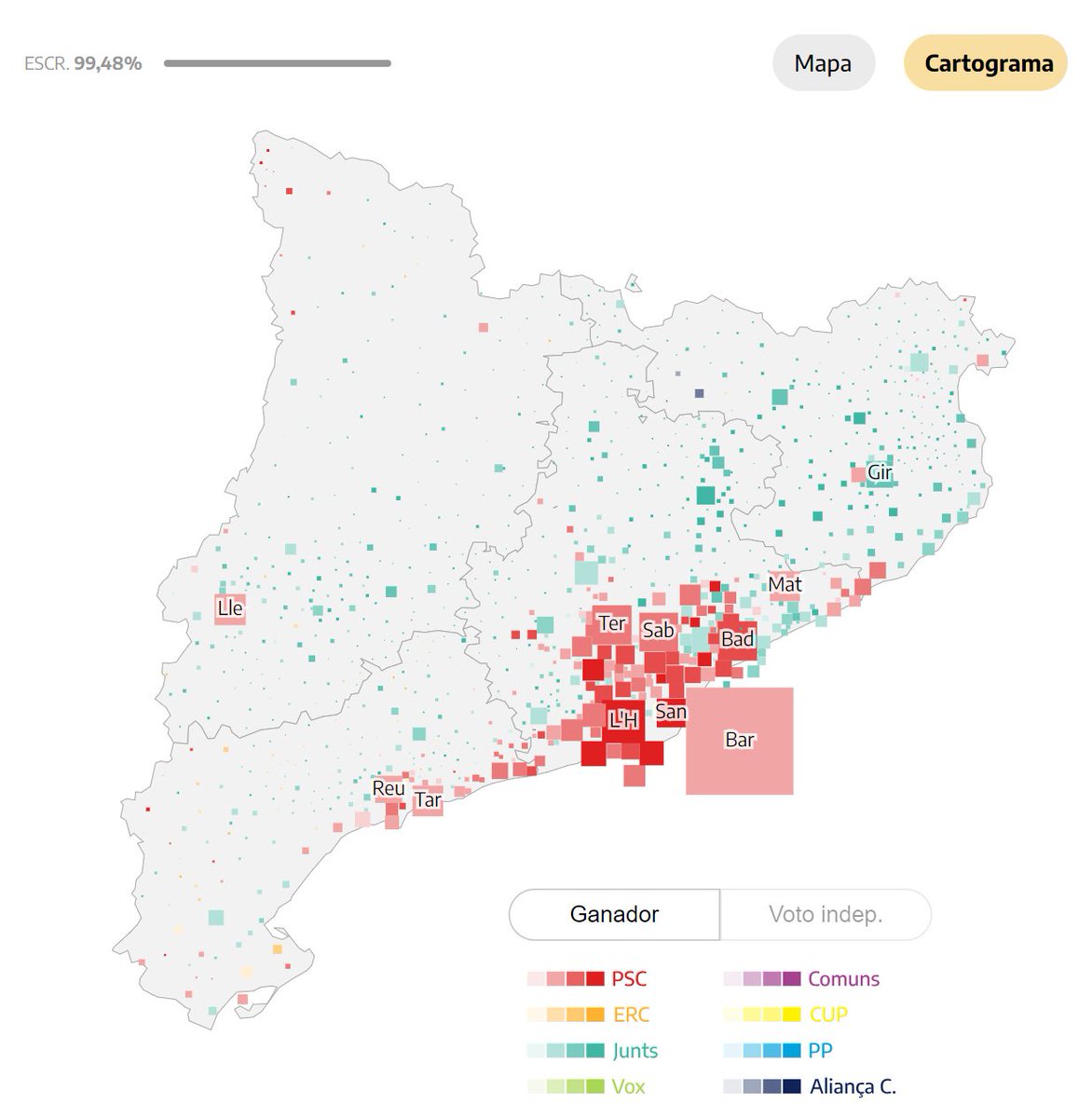 Tremendo. El 'try to impeach this', versión indepe. Campeones del voto de las hectáreas de terreno. Cuando pones cada municipio según la gente que vive en él, la cosa pinta distinta 👇