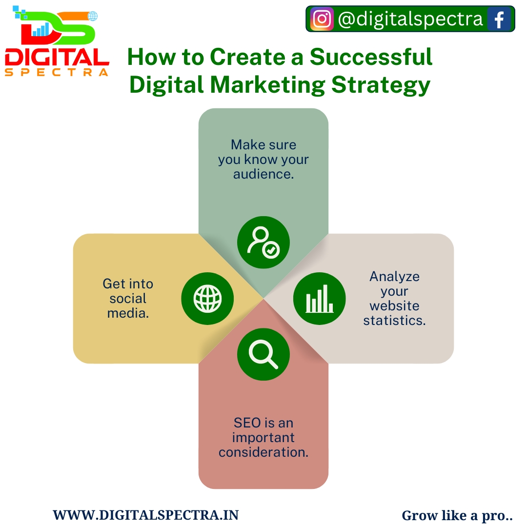 How to Create a Successful Digital Marketing Strategy

01) Make sure you know your audience.
02) Get into social media.
03) Analyze your website statistics.
04) SEO is an important consideration.

Contacts: ☎️+919687650272
📧info@digitalspectra.in

#digitalmarketing