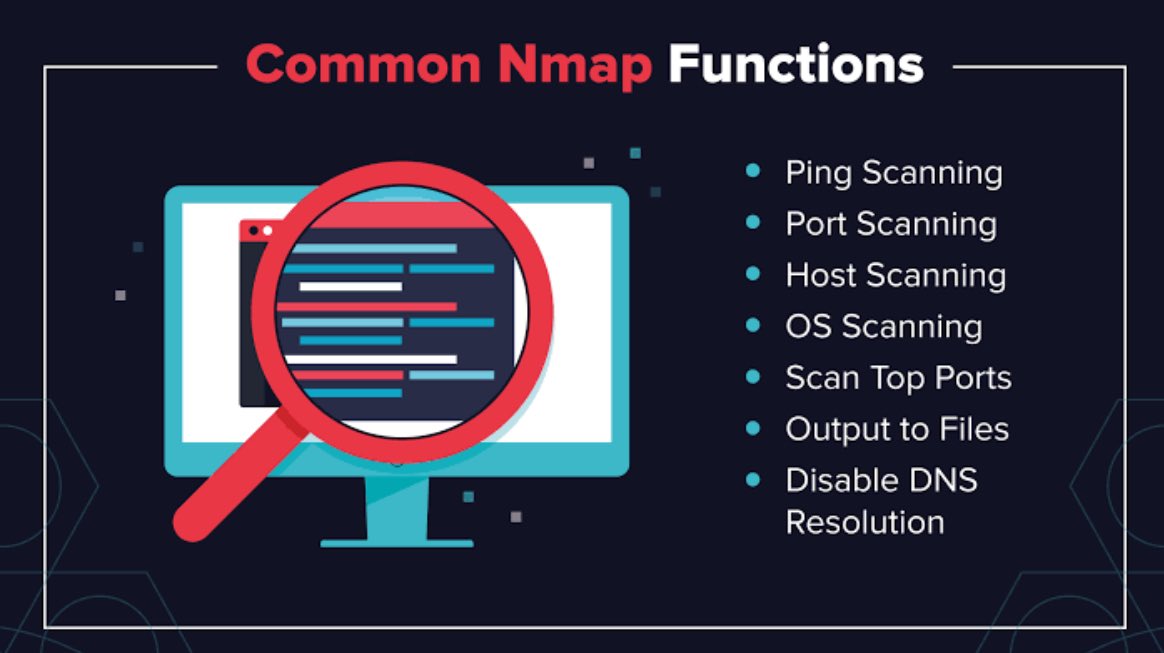 🛡️As cyber threats evolve, so must our defense strategies. NMAP in cybersecurity defense is a powerhouse tool for network security. From scanning vulnerabilities to identifying open ports, NMAP keeps your systems safe. #Cybersecurity #NMAP #NetworkSecurity Image courtesy:varonis