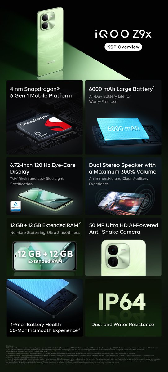 global_iQOO's tweet image. Long-lasting. Powerful. Just amazing.    

#iQOOZ9x is built with a 6000 mAh Ultra-Thin Battery and 4 nm Snapdragon® 6 Gen 1 Mobile Platform, ready to tackle performance-based activities and gaming.

#iQOO #UnstoppablePower #BornForGenZ