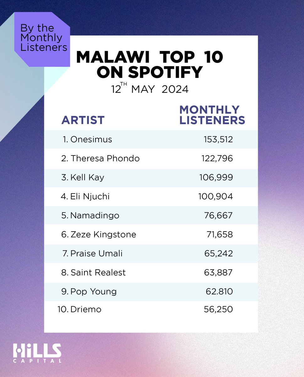 Hills Capital tweet media