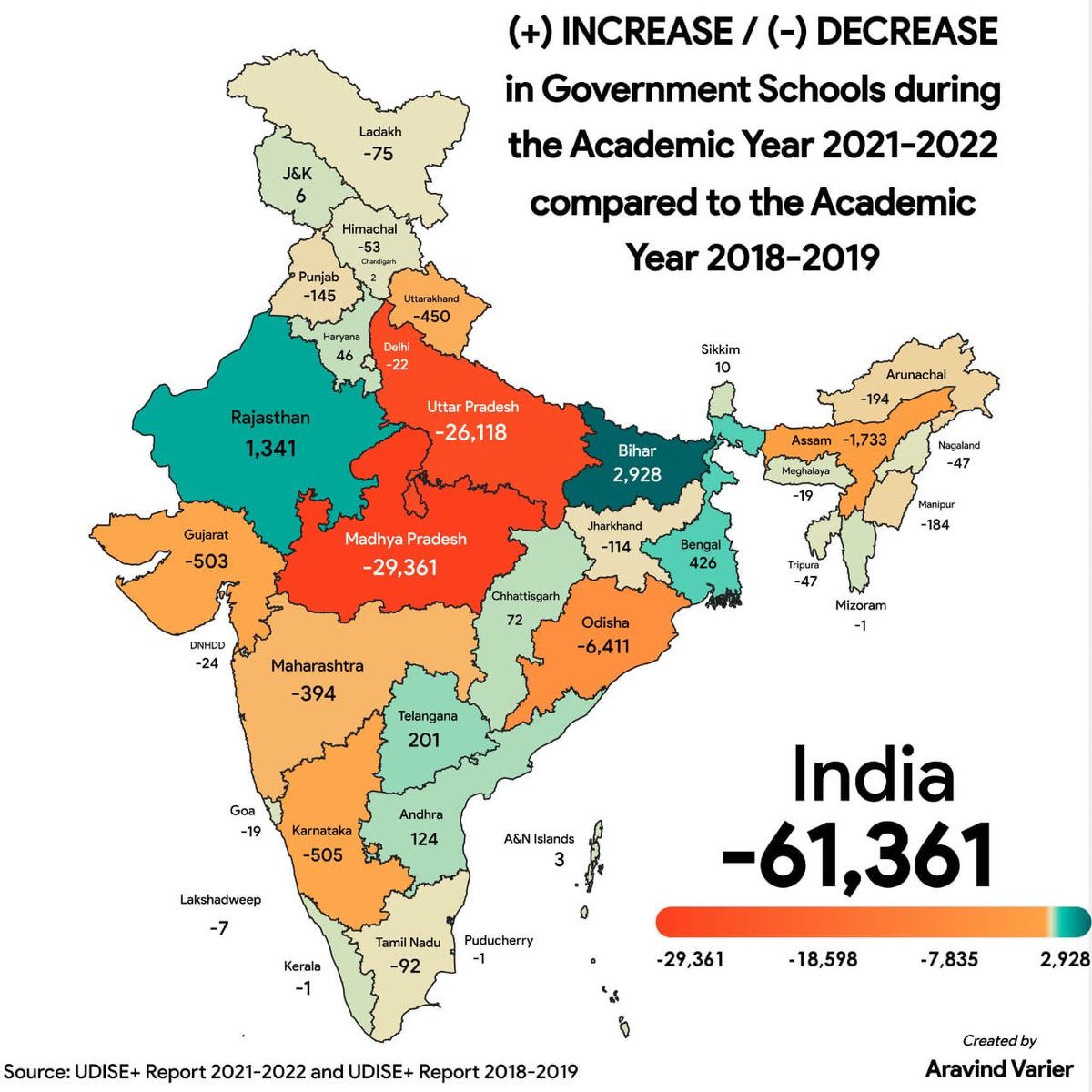 The number of government schools in India went down by 61,000+ in 3 years.

Alarming stats!!!