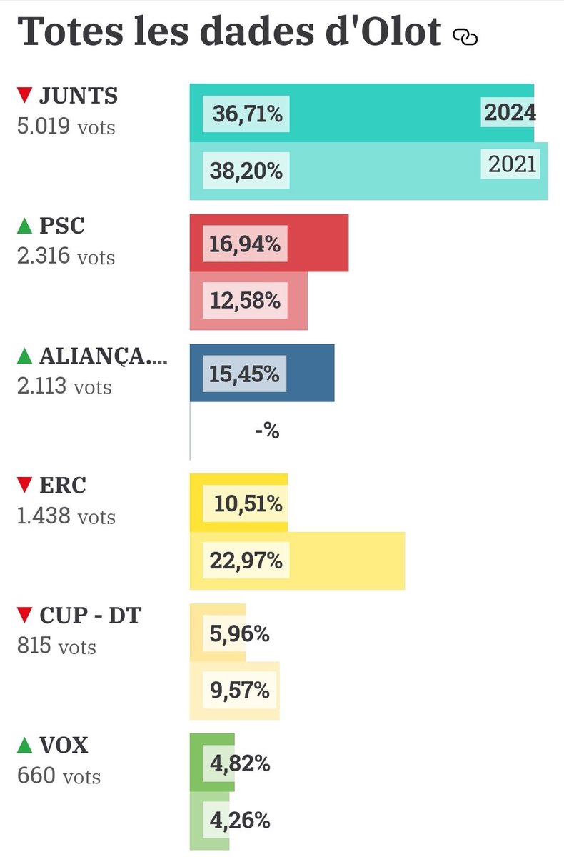 David Coromina Juncà (@davidcoromina) on Twitter photo 