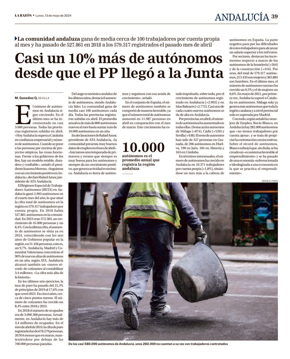 🚀 Casi un 10% más de autónomos desde que el PP llegó a la Junta de Andalucía. #AndalucíaTrabaja larazon.es/andalucia/casi…
