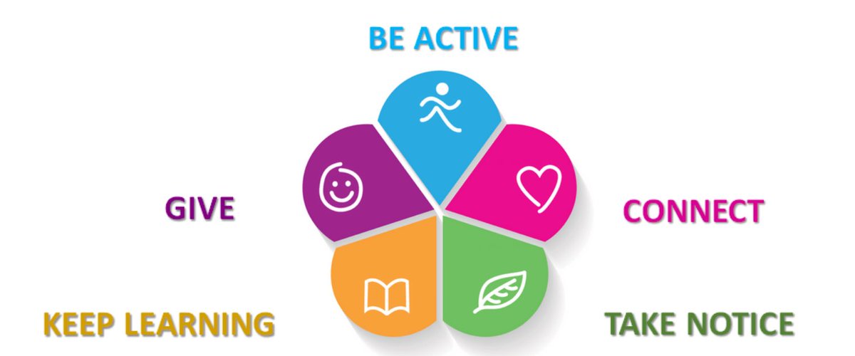 Mental health awareness week today with its focus this year on movement, and highlighting how moving more can improve our mental well-being. Being active is one of our 5 ways to well-being, along with connecting, giving, learning and taking notice. bcuhb.nhs.wales/health-advice/…