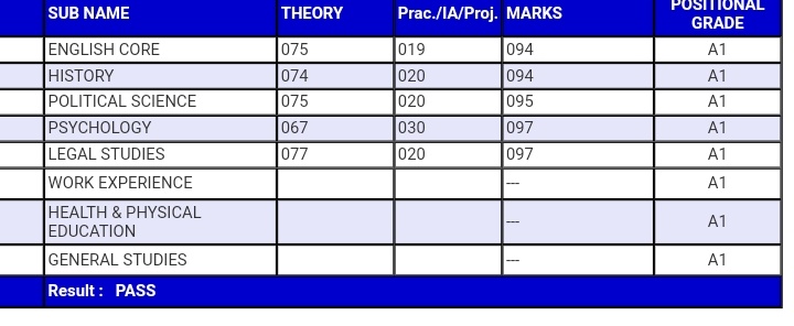 OMGGGGGG😭😭😭😭😭😭
95.4%
Im literally shakinggggg😭😭😭😭😭😭😭
#CBSEResults