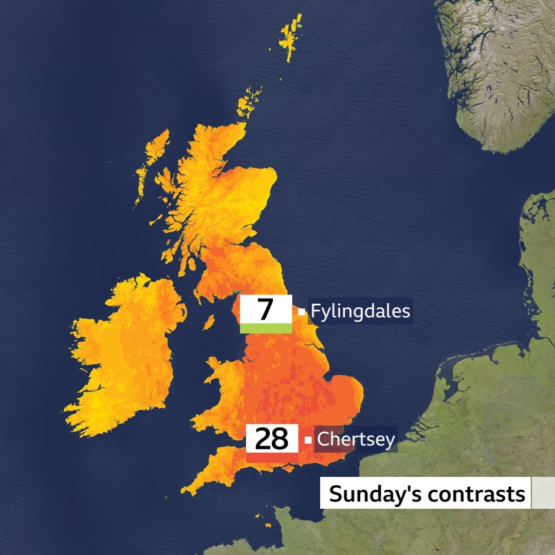 Yesterday it was significantly colder in Fylingdales with an onshore flow. Chertsey reached 27.5C making it the warmest day of the year so far... and then we had spectacular thunderstorms in some western and northern areas @BBCBreakfast xxx