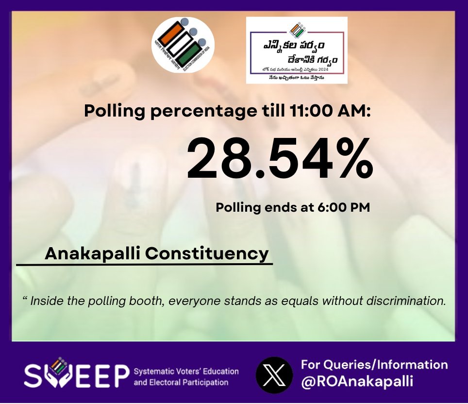 RO Anakapalli tweet media