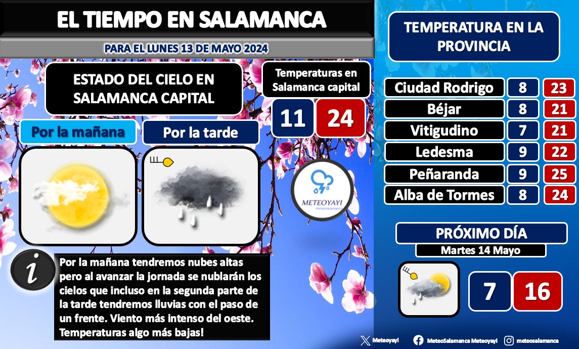 Previsión en #Salamanca este #Lunes Tendremos algunas lluvias por la tarde!. Enlace:👇 meteoyayi.com/p/prevision-sa…
