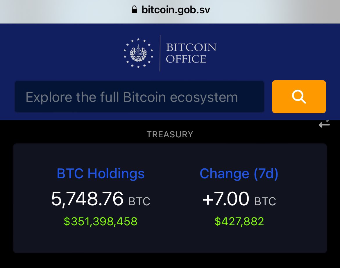 JUST IN: 🇸🇻 El Salvador released a new website that tracks their #Bitcoin Treasury. El Salvador is winning 🔥