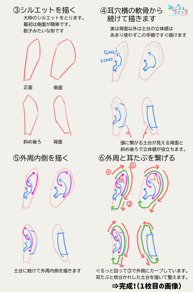 【耳の描き方】
耳は誰も見てないから適当でいいや、という人がいるらしいですが
パーツを分けて覚えるとものすごく簡単なので覚えちゃいましょう。

ちゃんと描く回数が少ないから難しく感じるだけです
#みにまるコミック 