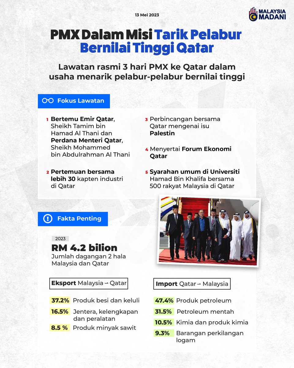 Misi PMX ke Qatar dalam memastikan ekonomi negara terus berkembang dengan menarik pelabur bernilai tinggi. #PMXBest