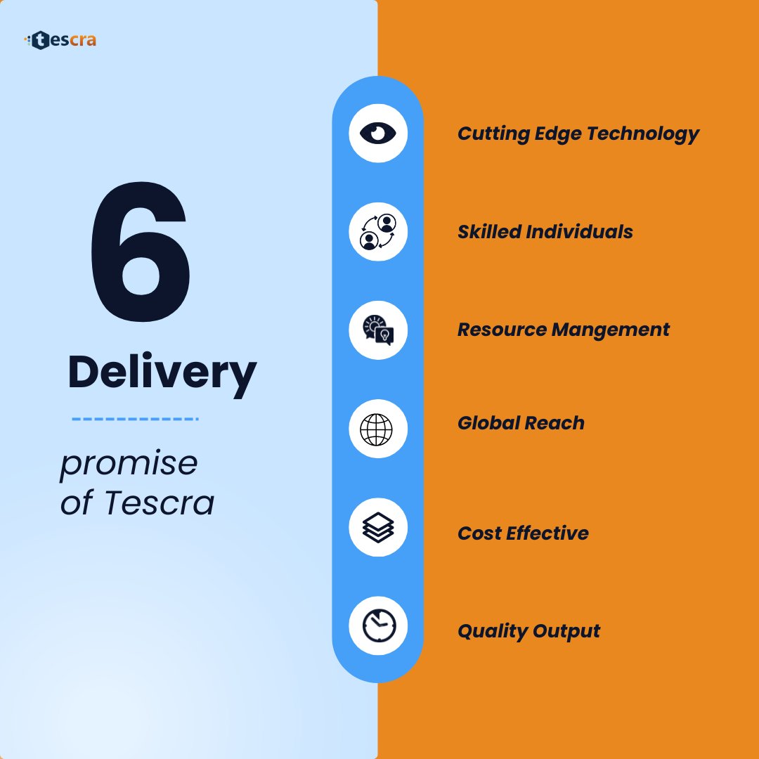 TesCra's delivery promise embodies our commitment to excellence. With a skilled team, strategic resource management, and a global reach, we leverage cutting-edge technology to ensure cost-effective solutions and on-time deliver

#tescra #software #delivery #promise