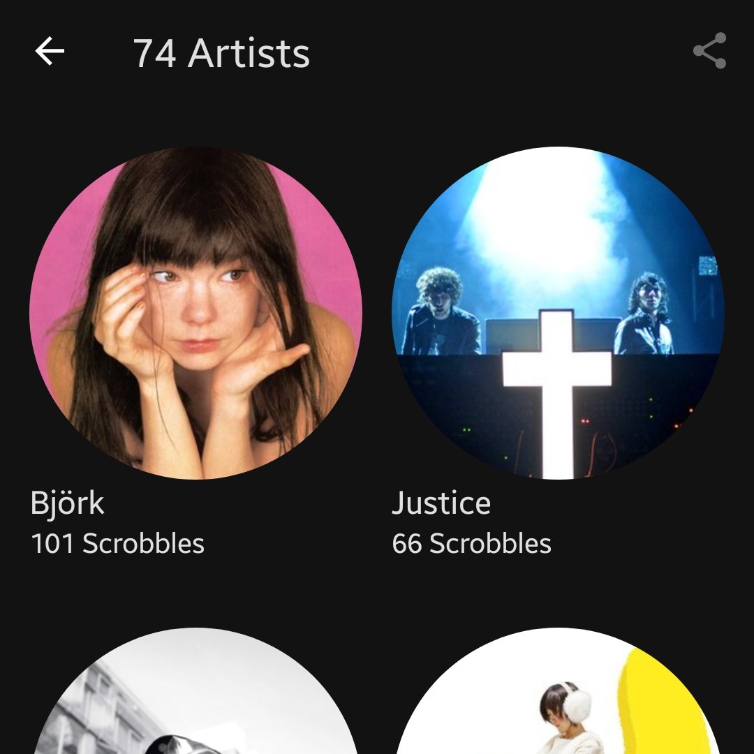 I did NOT expect for bjork to be my most listened to artist of last week... serani poji's reign of terror is over?