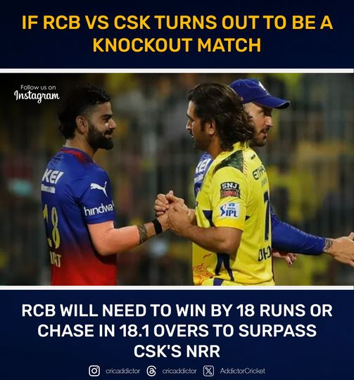 CSK vs RCB

#RCB #IPL24 #CSK #ICC #CRICKET