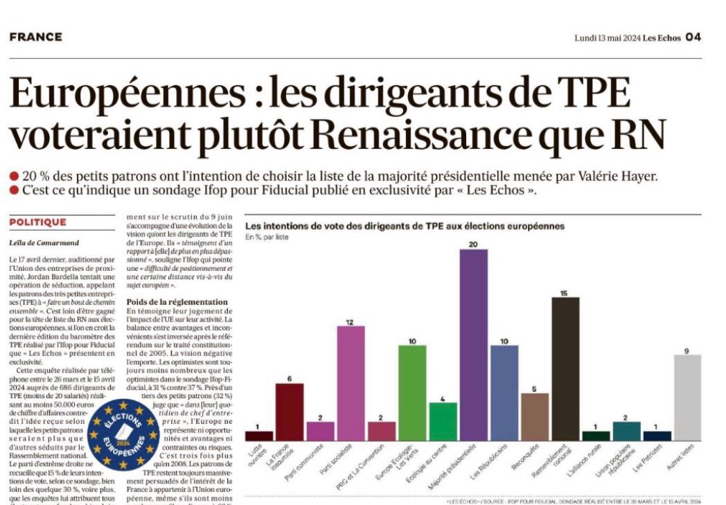 Le réalisme pro Européens des dirigeants des TPE Français est à saluer.
🇪🇺 #besoindeurope