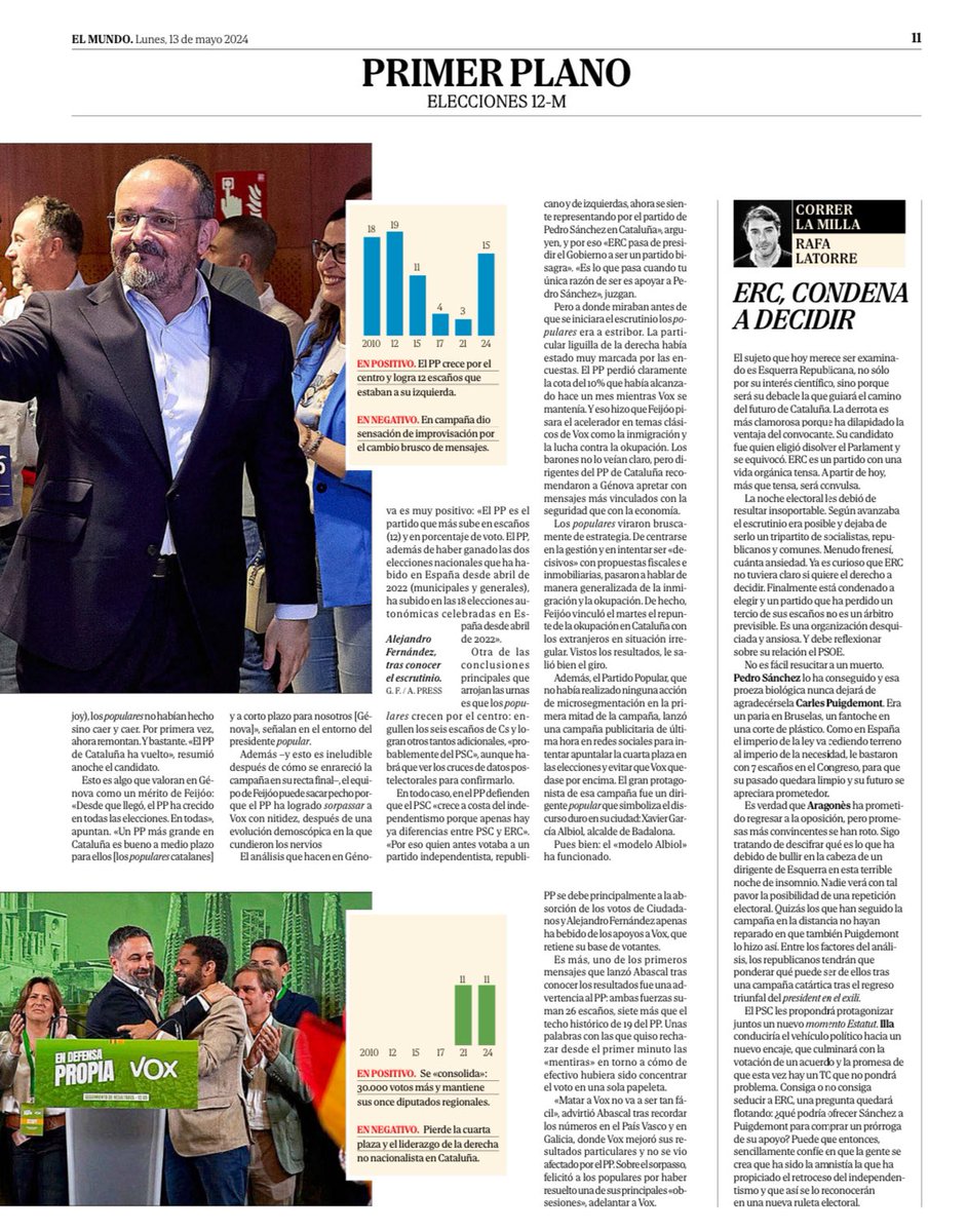 🗳️ El Partido Popular crece en más de 200.000 votos y multiplica por 5 su número de escaños en Cataluña. 🇪🇸 El PP se consolida como el proyecto constitucional en defensa de la igualdad, centrado en los problemas de los españoles. #EleccionsParlament2024